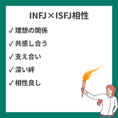 INFJとISFJの相性を徹底解説！のアイキャッチ画像